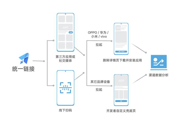 下載安裝提效20%，OPPO全渠道增長解決方案正式上線