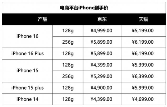 iPhone 16系列能疊加手機(jī)“國(guó)家補(bǔ)貼”嗎？看完這些就懂了