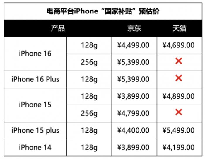iPhone 16系列能疊加手機(jī)“國(guó)家補(bǔ)貼”嗎？看完這些就懂了