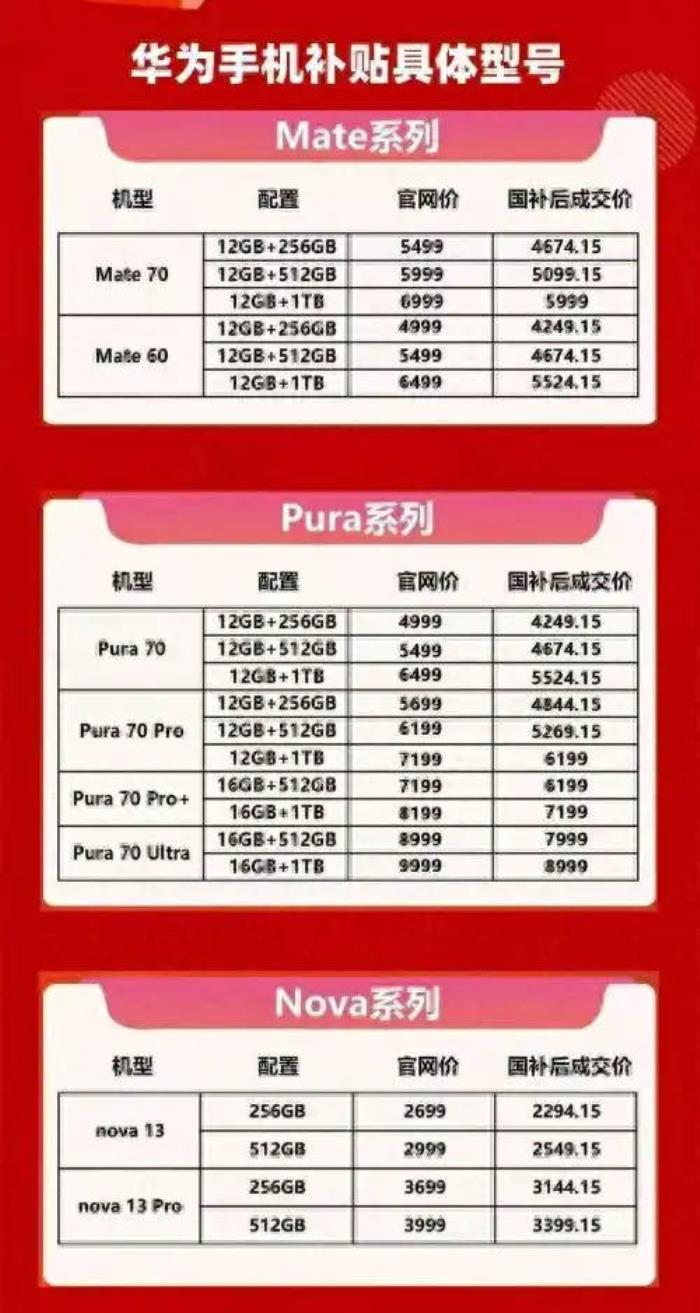 國補政策2025最新消息：買手機，國補標準來了！1月20日起實施
