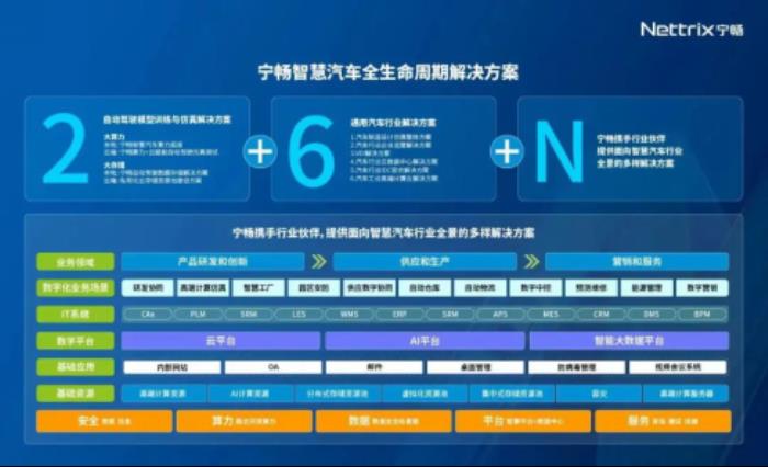 算力為擎 智算領航，寧暢智慧汽車方案引領車企智變