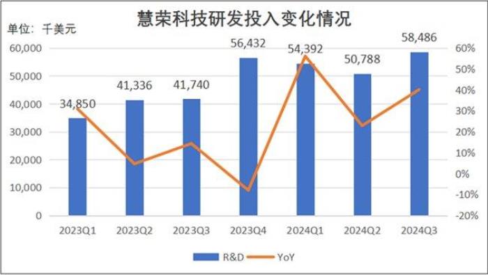 慧榮科技謀劃多年的“高端局”究竟會怎么打？差異化優(yōu)勢成“鎖緊”客戶的制勝法寶