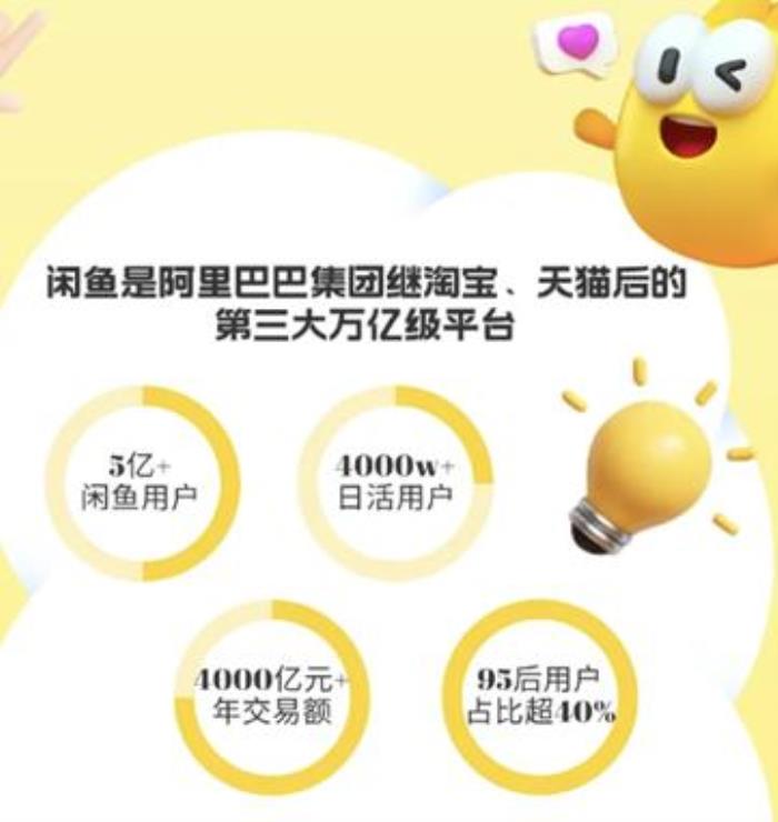 閑魚憑什么做線下店？
