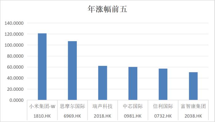 復(fù)盤2024：瑞聲科技王者歸來，業(yè)績與股價雙重飛躍
