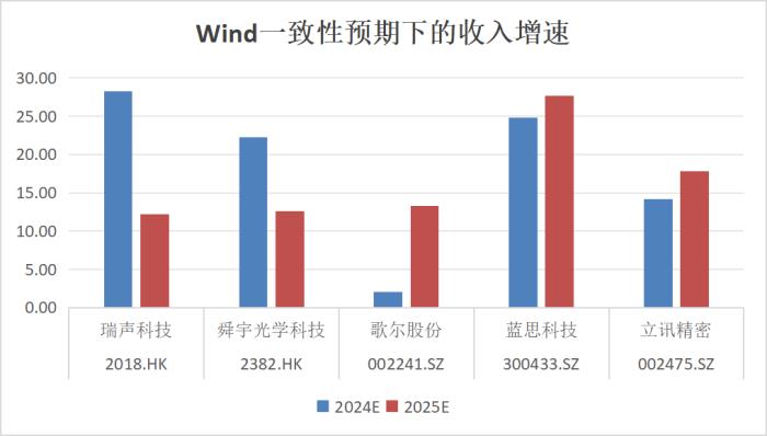 復(fù)盤2024：瑞聲科技王者歸來，業(yè)績與股價雙重飛躍
