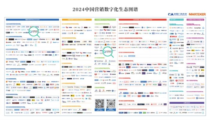 入選首版《2024中國(guó)營(yíng)銷(xiāo)數(shù)字化生態(tài)圖譜》發(fā)布，悠易科技榮登2大板塊