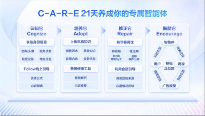 百度商家智能體年度回顧：幫助萬千商家省人、省錢、省心
