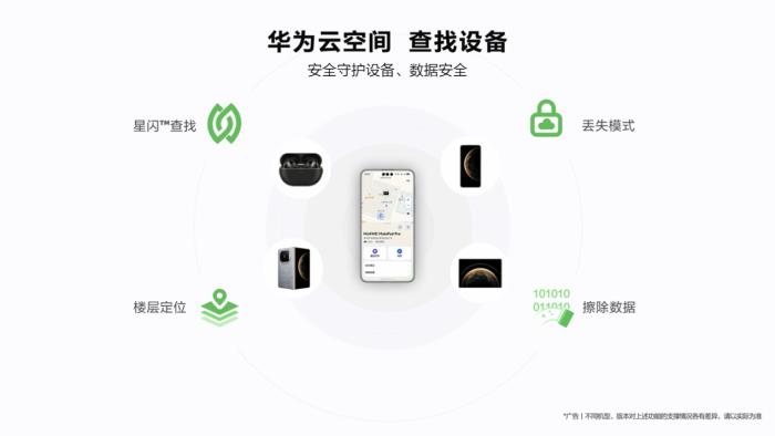 珍藏美好回憶，守護(hù)設(shè)備安全，華為云空間與你共享春節(jié)團(tuán)聚時(shí)刻