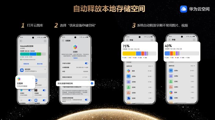 記錄春節(jié)團(tuán)聚時刻，華為云空間為你珍藏美好