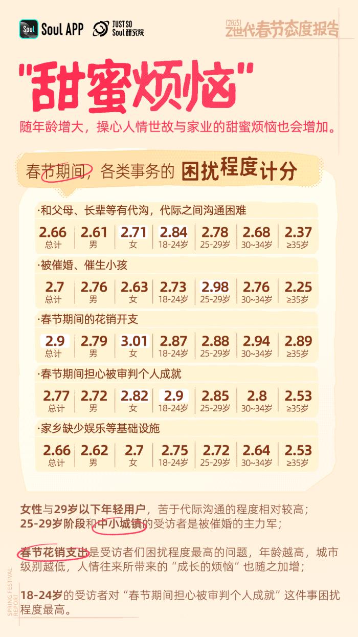 年輕人不喜歡春節(jié)？錯(cuò)！越年輕越喜歡春節(jié)