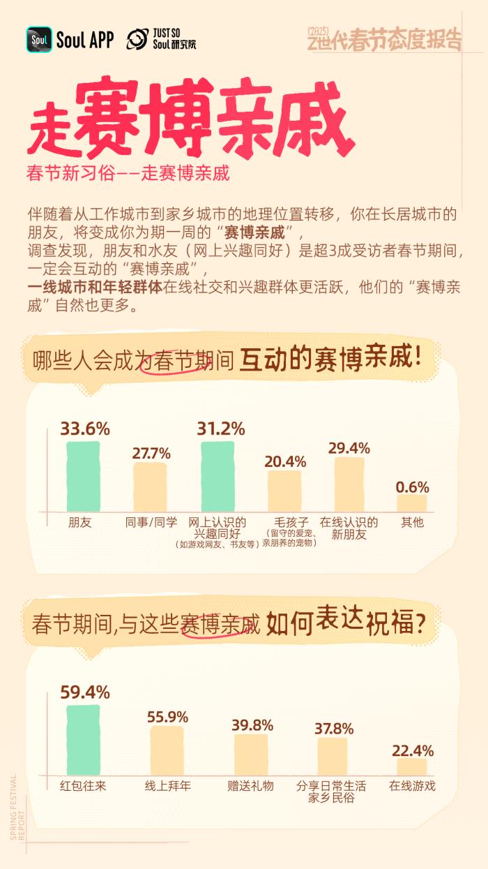 年輕人不喜歡春節(jié)？錯(cuò)！越年輕越喜歡春節(jié)