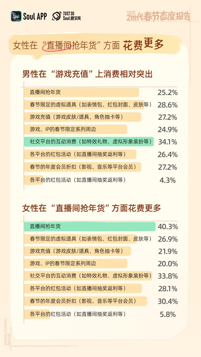 年輕人不喜歡春節(jié)？錯(cuò)！越年輕越喜歡春節(jié)