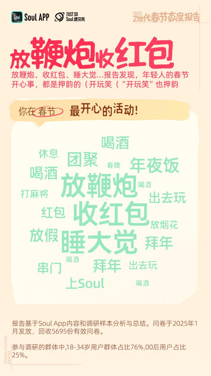 年輕人不喜歡春節(jié)？錯(cuò)！越年輕越喜歡春節(jié)