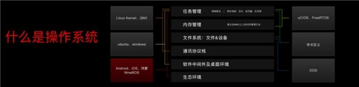 九號真智能3.0：詳解Ninebot OS，持續(xù)引領(lǐng)智能電動車新體驗