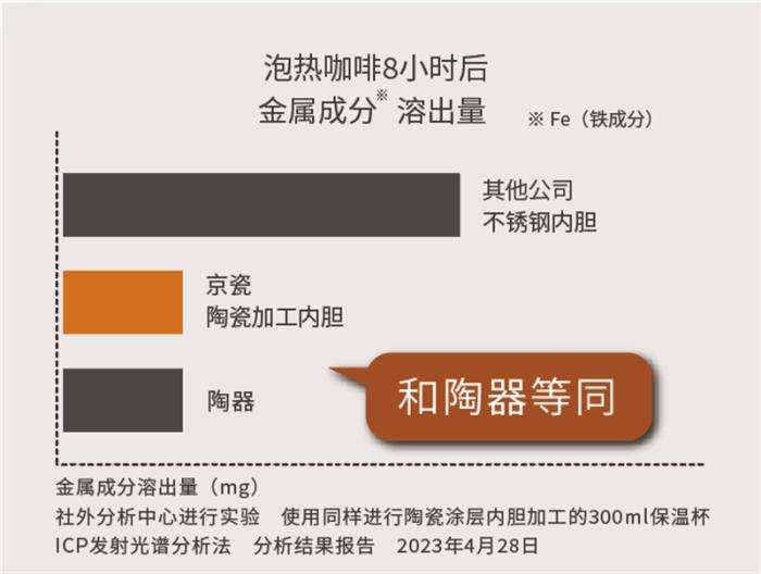 京瓷“陶瓷保溫壺”新品重磅上市 美味時刻，暖心相隨