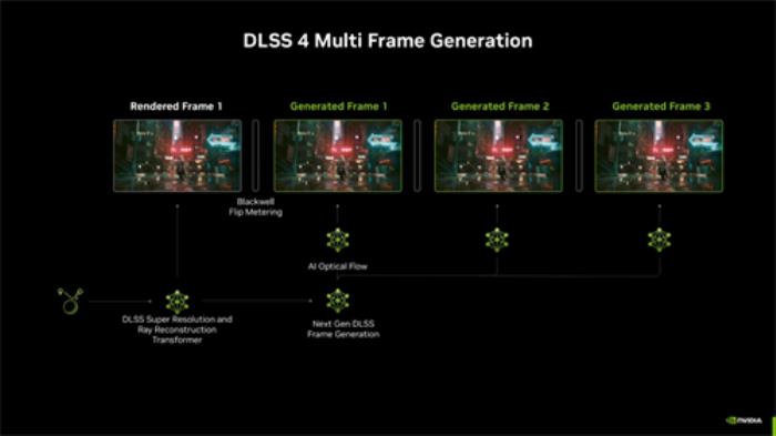 新晉卡皇 ROG ASTRAL RTX5090D夜神顯卡登場(chǎng)！