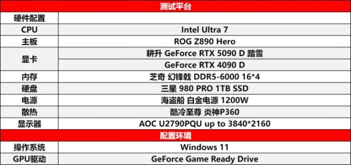 耕升 GeForce RTX 5090 D 解禁全新AI 兵器庫！DLSS 4開啟狂暴性能模式！