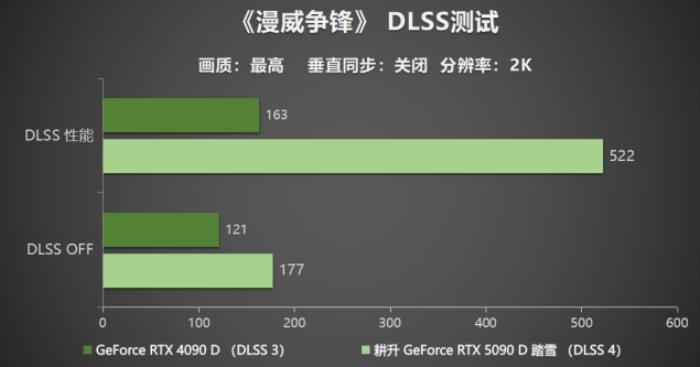 耕升 GeForce RTX 5090 D 解禁全新AI 兵器庫！DLSS 4開啟狂暴性能模式！
