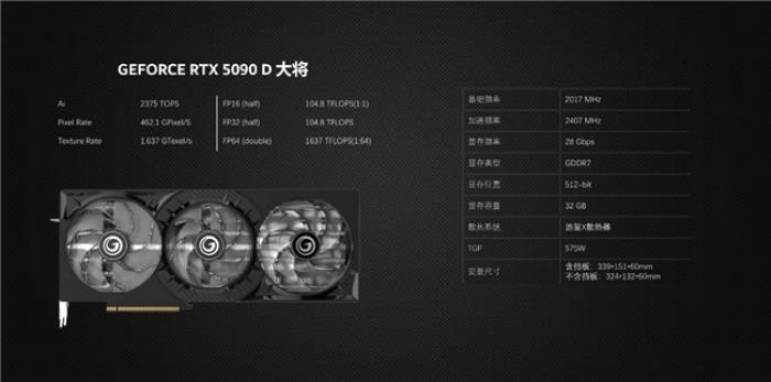 更快更強(qiáng)更AI，影馳GeForce RTX 5090 D 大將評(píng)測(cè)