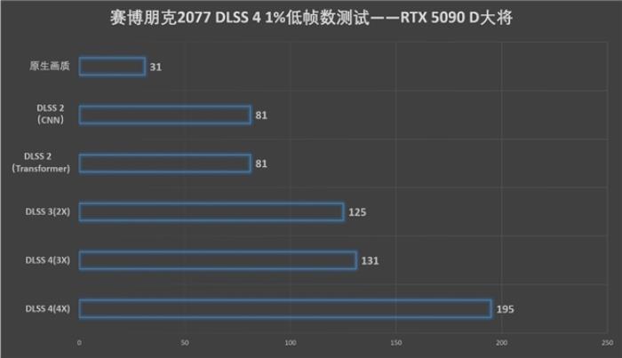 更快更強(qiáng)更AI，影馳GeForce RTX 5090 D 大將評(píng)測(cè)