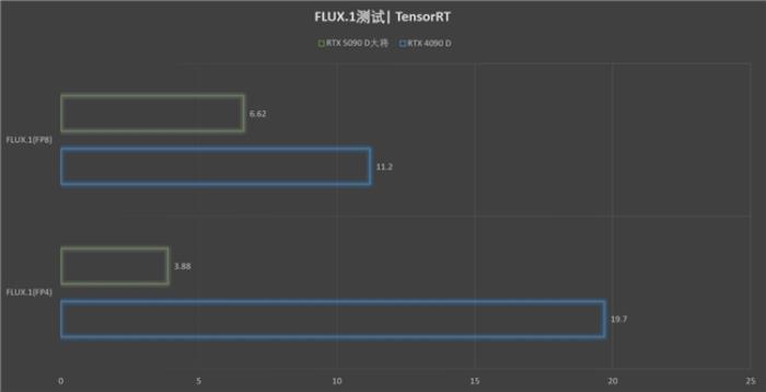 更快更強(qiáng)更AI，影馳GeForce RTX 5090 D 大將評(píng)測(cè)