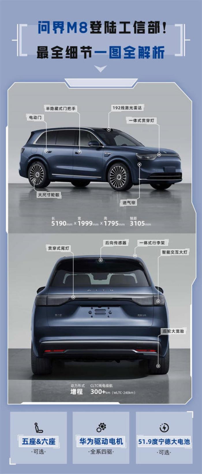 新能源市場(chǎng)的又一匹黑馬！問(wèn)界M8即將來(lái)襲