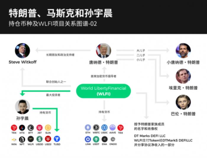 從加密OG到特朗普家族加密顧問，孫宇晨要做加密天命人？