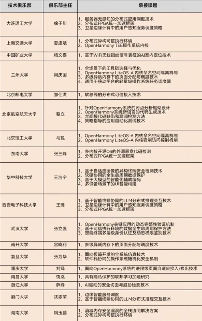 OpenHarmony項(xiàng)目群技術(shù)指導(dǎo)委員會2025年新春賀詞