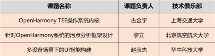 OpenHarmony項(xiàng)目群技術(shù)指導(dǎo)委員會2025年新春賀詞