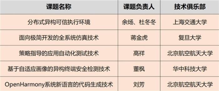 OpenHarmony項(xiàng)目群技術(shù)指導(dǎo)委員會2025年新春賀詞