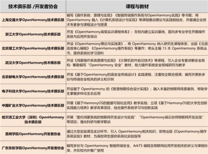 OpenHarmony項(xiàng)目群技術(shù)指導(dǎo)委員會2025年新春賀詞