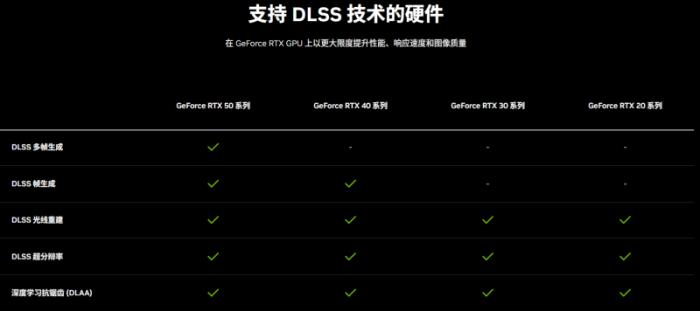 耕風(fēng)御影，刮起更強(qiáng)的風(fēng)暴！耕升 GeForce RTX 5080 追風(fēng)性能解禁！