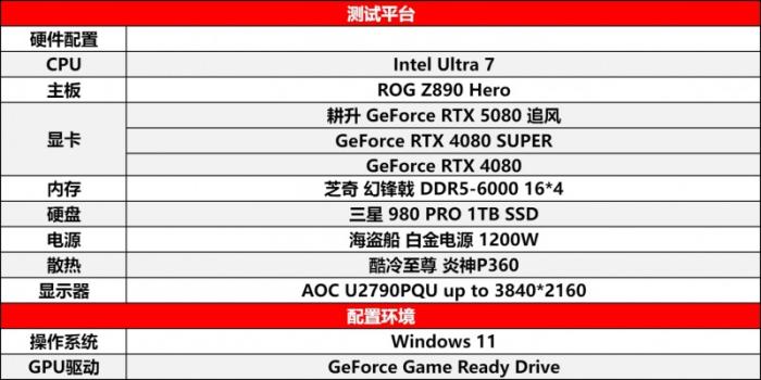 耕風(fēng)御影，刮起更強(qiáng)的風(fēng)暴！耕升 GeForce RTX 5080 追風(fēng)性能解禁！