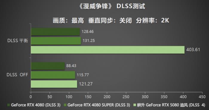 耕風(fēng)御影，刮起更強(qiáng)的風(fēng)暴！耕升 GeForce RTX 5080 追風(fēng)性能解禁！