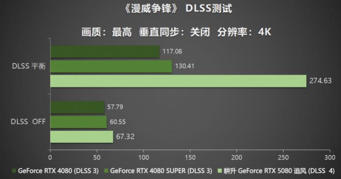 耕風(fēng)御影，刮起更強(qiáng)的風(fēng)暴！耕升 GeForce RTX 5080 追風(fēng)性能解禁！