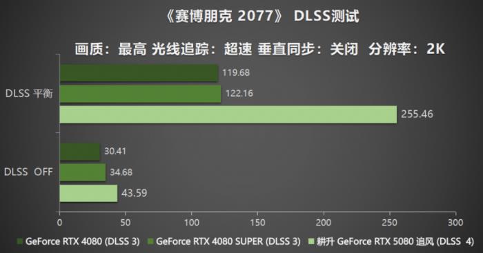 耕風(fēng)御影，刮起更強(qiáng)的風(fēng)暴！耕升 GeForce RTX 5080 追風(fēng)性能解禁！