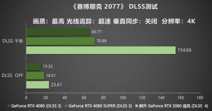 耕風(fēng)御影，刮起更強(qiáng)的風(fēng)暴！耕升 GeForce RTX 5080 追風(fēng)性能解禁！