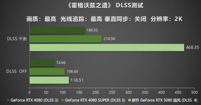 耕風(fēng)御影，刮起更強(qiáng)的風(fēng)暴！耕升 GeForce RTX 5080 追風(fēng)性能解禁！