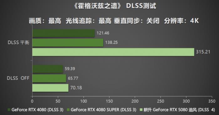 耕風(fēng)御影，刮起更強(qiáng)的風(fēng)暴！耕升 GeForce RTX 5080 追風(fēng)性能解禁！