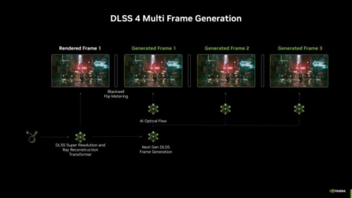 支持DLSS4，影馳 RTX 5080 金屬大師OC評測
