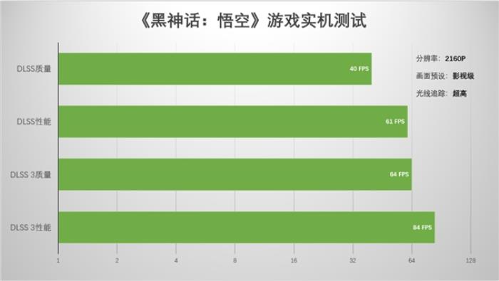 支持DLSS4，影馳 RTX 5080 金屬大師OC評測