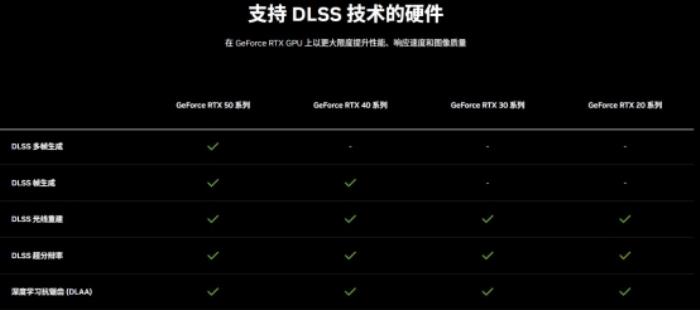 DLSS 4性能沖鋒，耕升 RTX 5080炫光 OC值得擁有