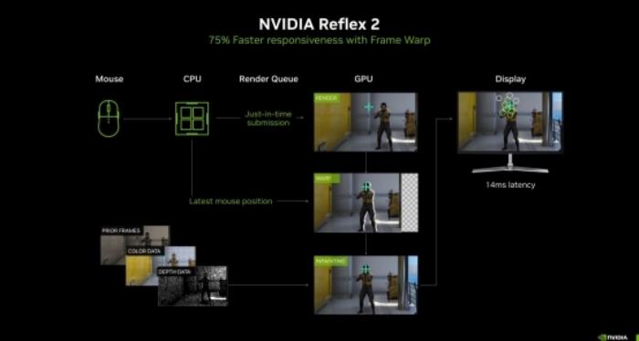 DLSS 4性能沖鋒，耕升 RTX 5080炫光 OC值得擁有