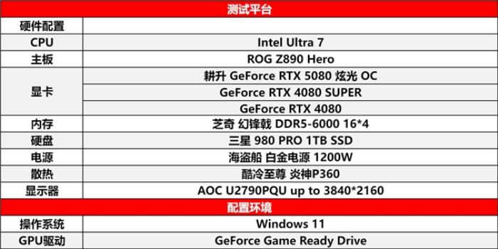 DLSS 4性能沖鋒，耕升 RTX 5080炫光 OC值得擁有