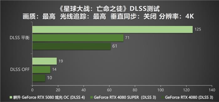 DLSS 4性能沖鋒，耕升 RTX 5080炫光 OC值得擁有