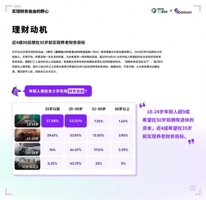理財成年輕人重要社交貨幣，超8成年輕人在Soul App等社交平臺聊理財