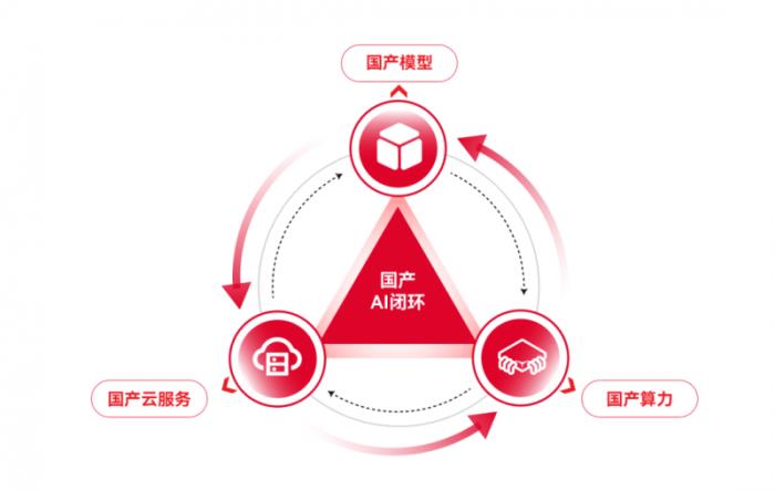 天翼云與DeepSeek深度適配，共筑國產(chǎn)AI新生態(tài)，推動數(shù)字經(jīng)濟高質(zhì)量發(fā)展