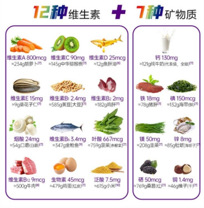 女性節(jié)后注意提高免疫力，日常多補充復(fù)合維生素