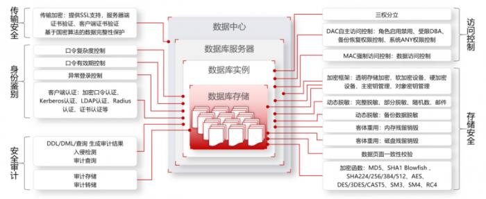 全國首家！金倉數(shù)據(jù)庫助力烏魯木齊機(jī)場貨運系統(tǒng)升級改造竣工驗收