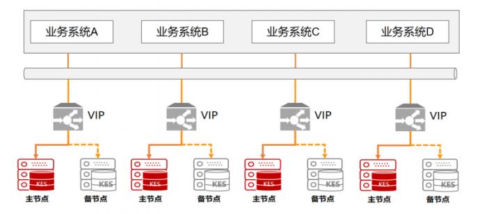 全國首家！金倉數(shù)據(jù)庫助力烏魯木齊機(jī)場貨運系統(tǒng)升級改造竣工驗收